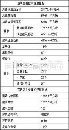 老農貿城果品批發市場地塊有新規劃,來看建什么?