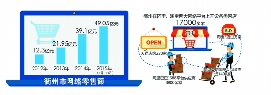 一片紫蘇葉做出大商機